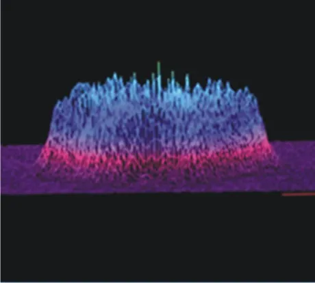 beam-profile-3d