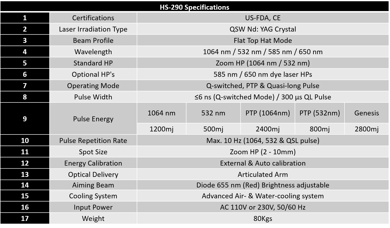 hs-290-specifications