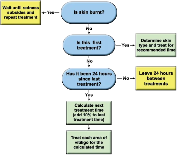 kn_flowchart